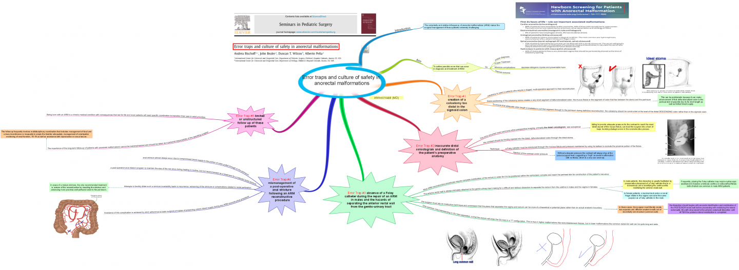 Click image for larger version  Name:	Error traps and culture of safety in anorectal malformations.png Views:	134 Size:	453.1 KB ID:	1191