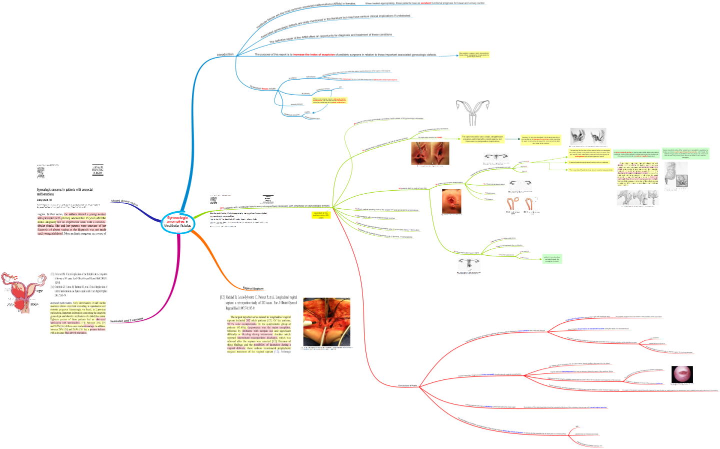 Click image for larger version

Name:	Gynecologic anomalies in Vestibular fistulas.png
Views:	162
Size:	344.2 KB
ID:	8721